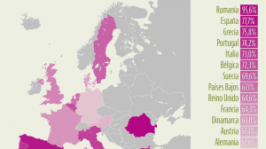 Lee más sobre el artículo La vivienda en Europa: noruegos o daneses, más hipotecados que los españoles