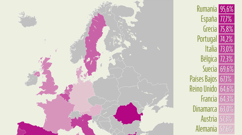 En este momento estás viendo La vivienda en Europa: noruegos o daneses, más hipotecados que los españoles